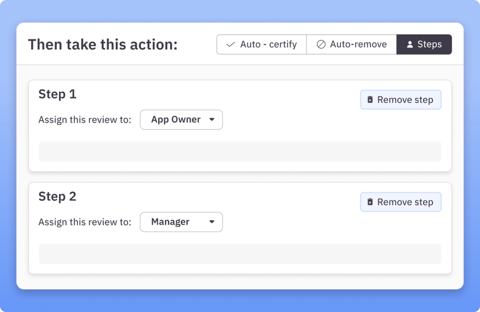 Access governance evaluation criteria