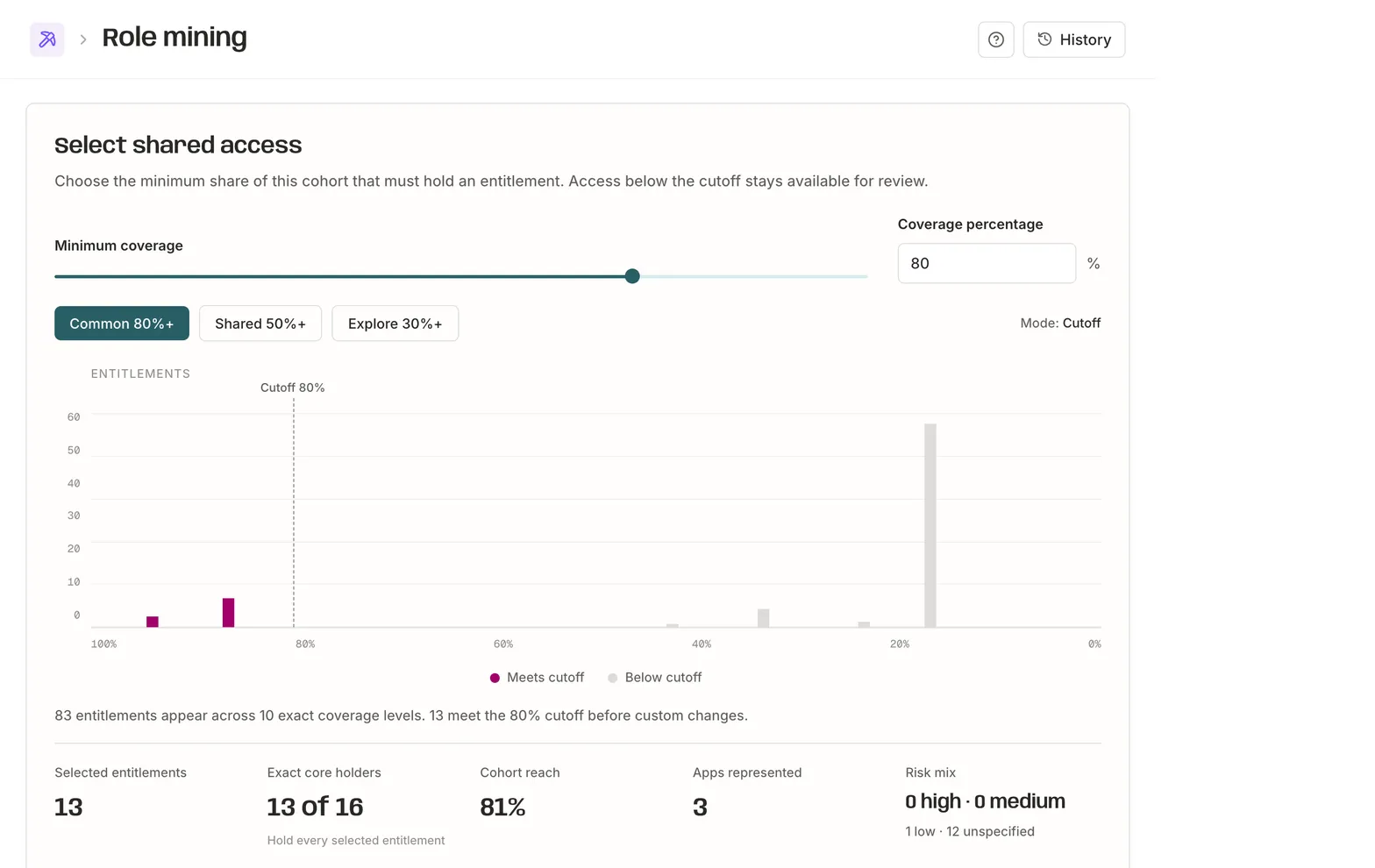 Build access profiles from how people actually work