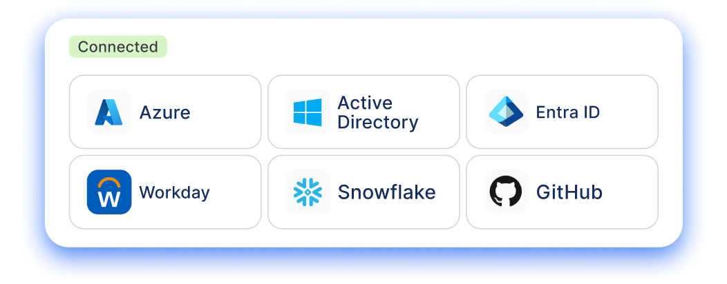 Centralized identity, group, and resource orchestration