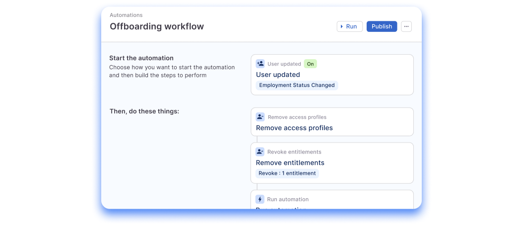 End-to-end identity lifecycle automation