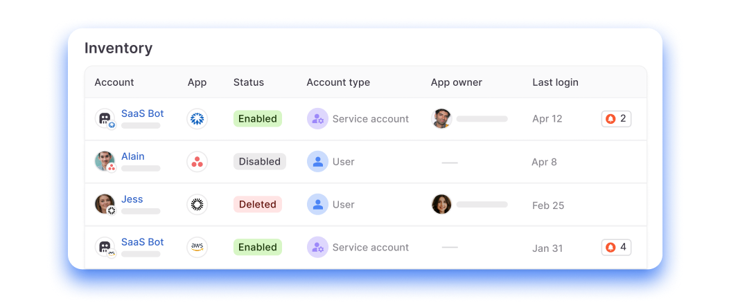 Every identity and resource in one platform