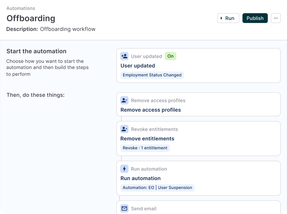 Automate lifecycle management from end to end