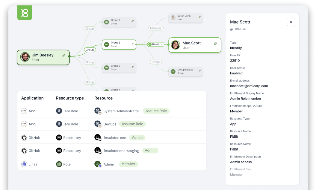 Automate Provisioning