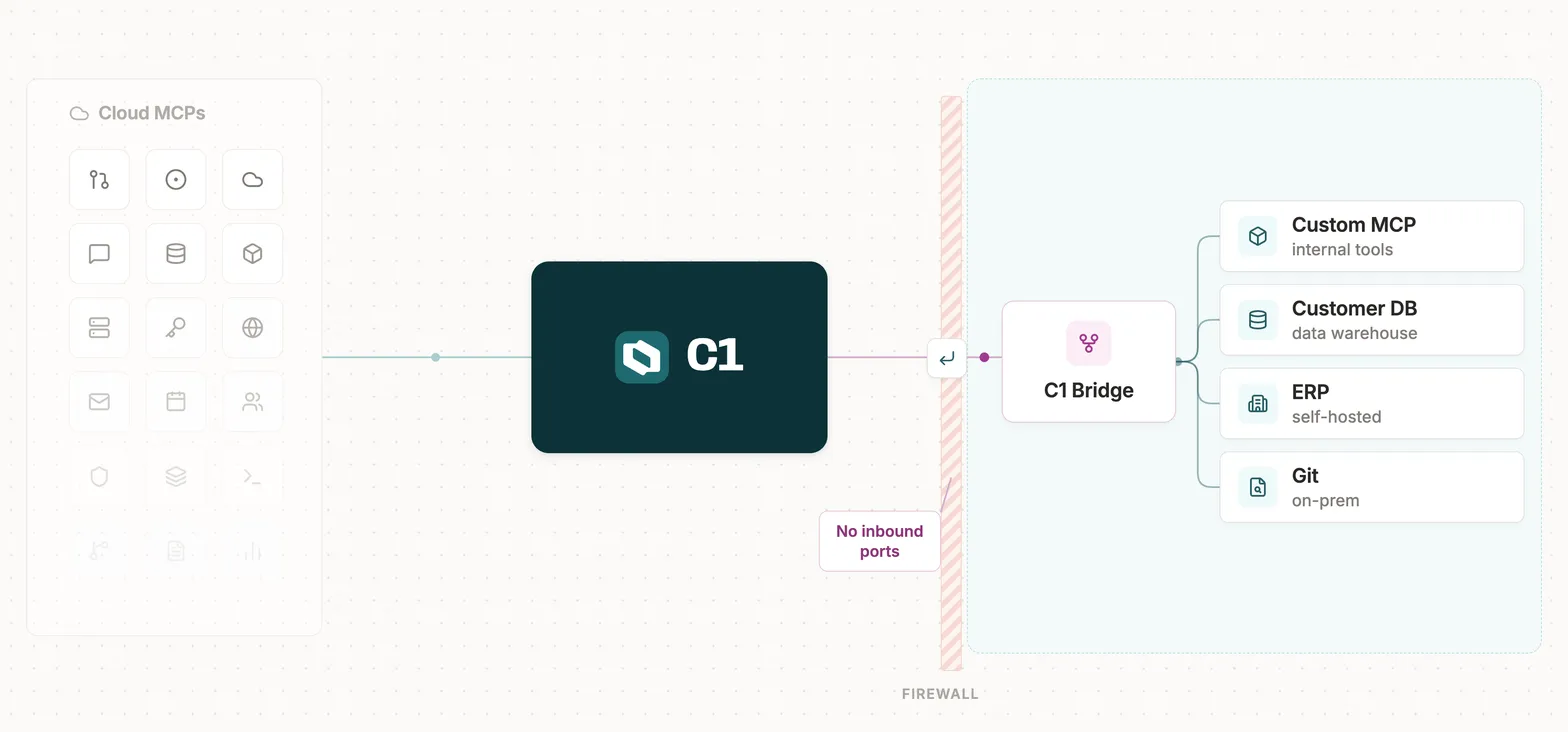Connect private apps and MCP Servers with no inbound firewall rules