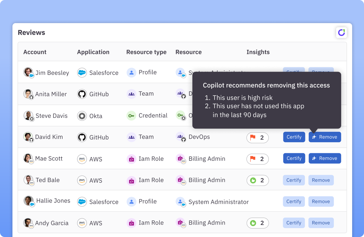 Access recommendations