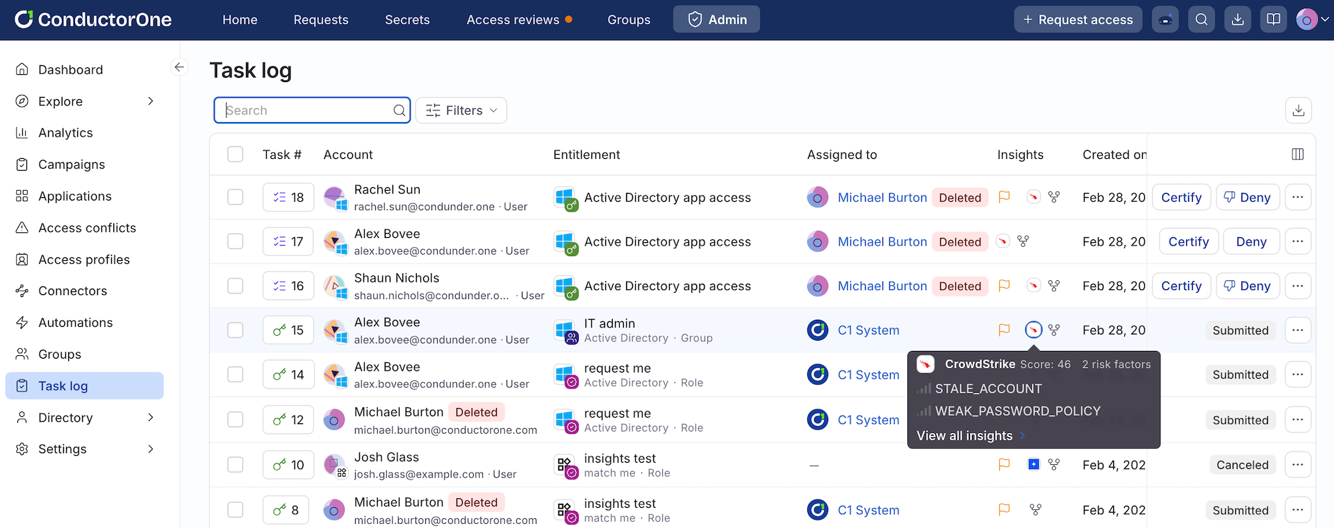 CrowdStrike Falcon risk scores in C1 governance