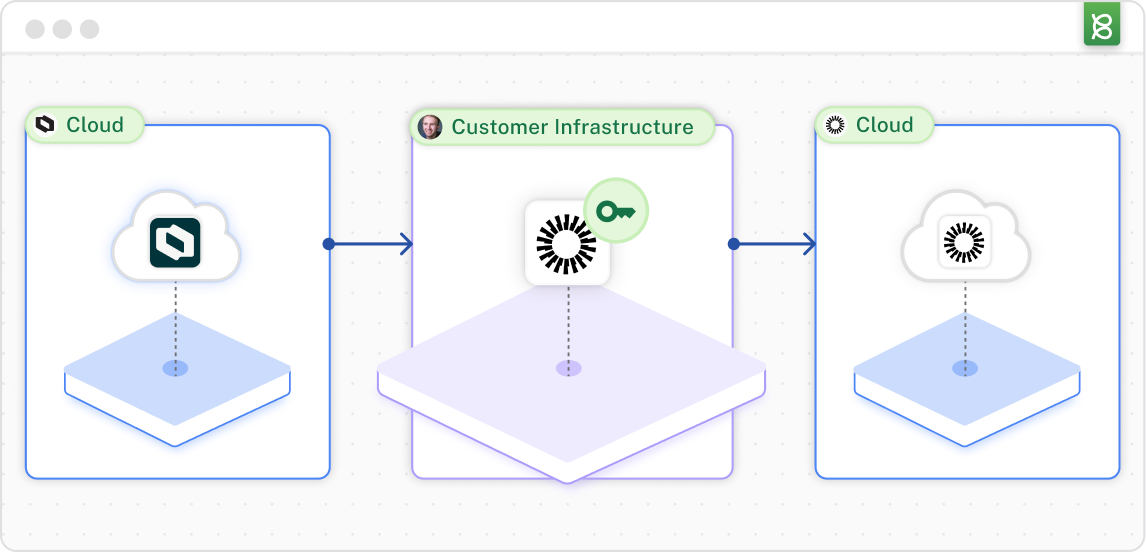 Keep API keys secure