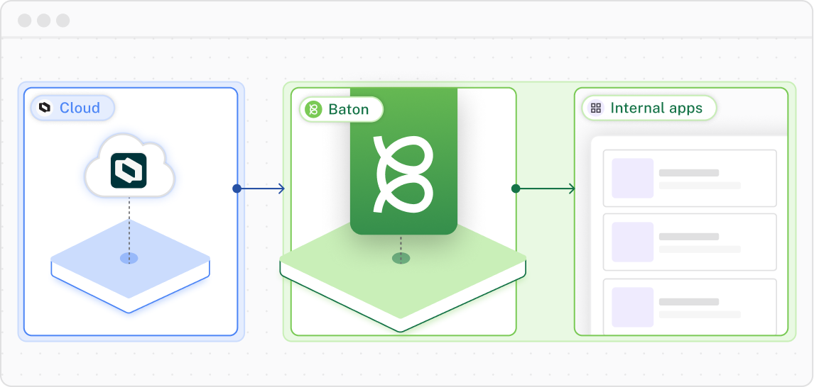 Protect internal app access