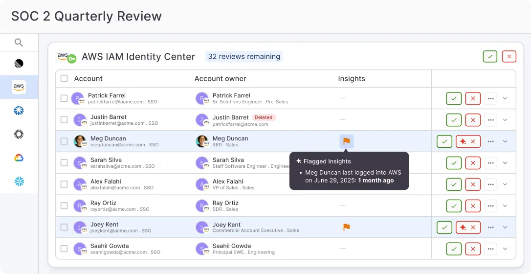 C1 intelligent access reviews dashboard
