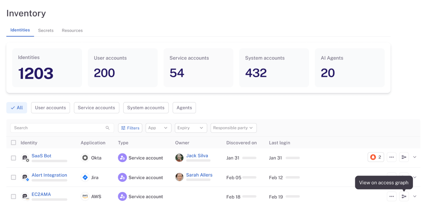 C1 identity inventory showing user accounts, service accounts, system accounts, and AI agents across connected apps
