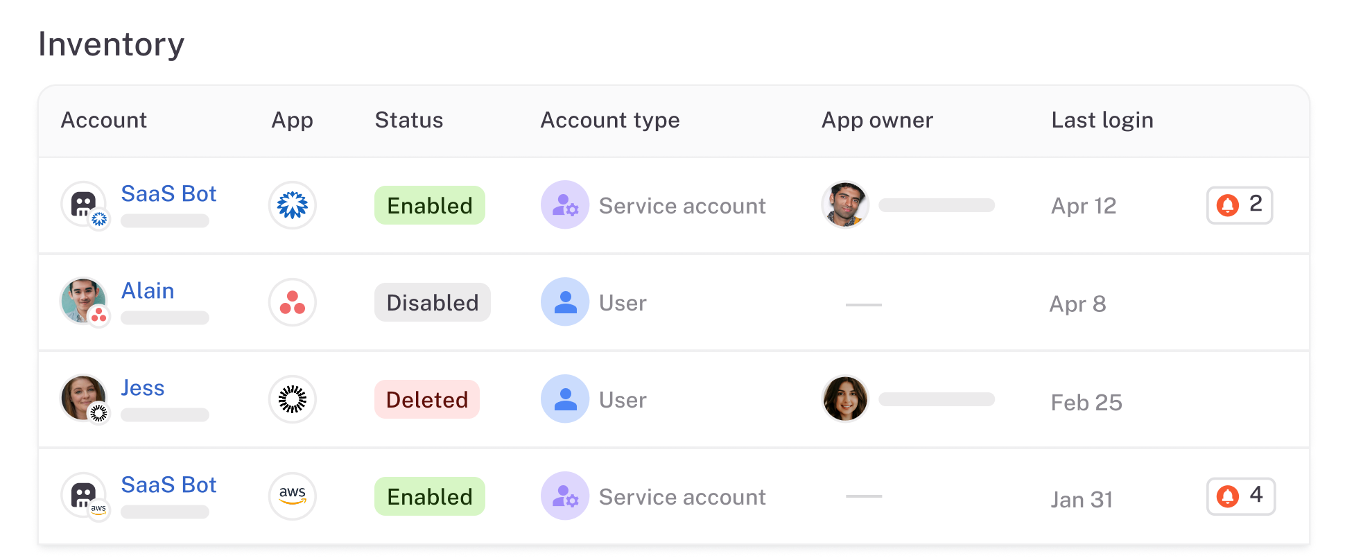 Centralize visibility and control.