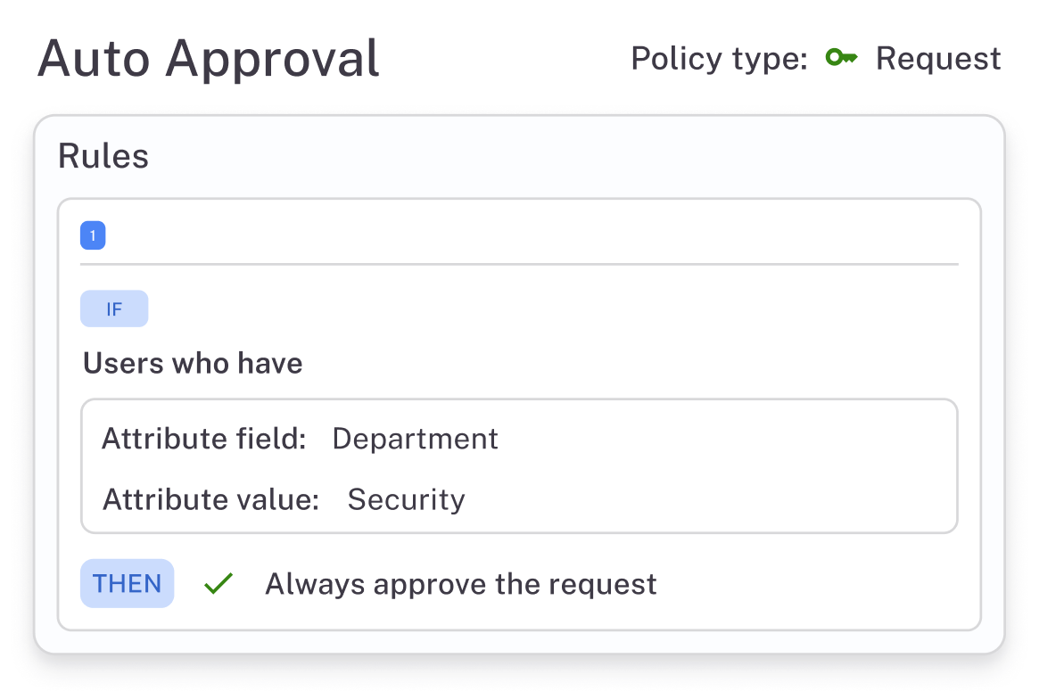 Powerful policies and workflow automation