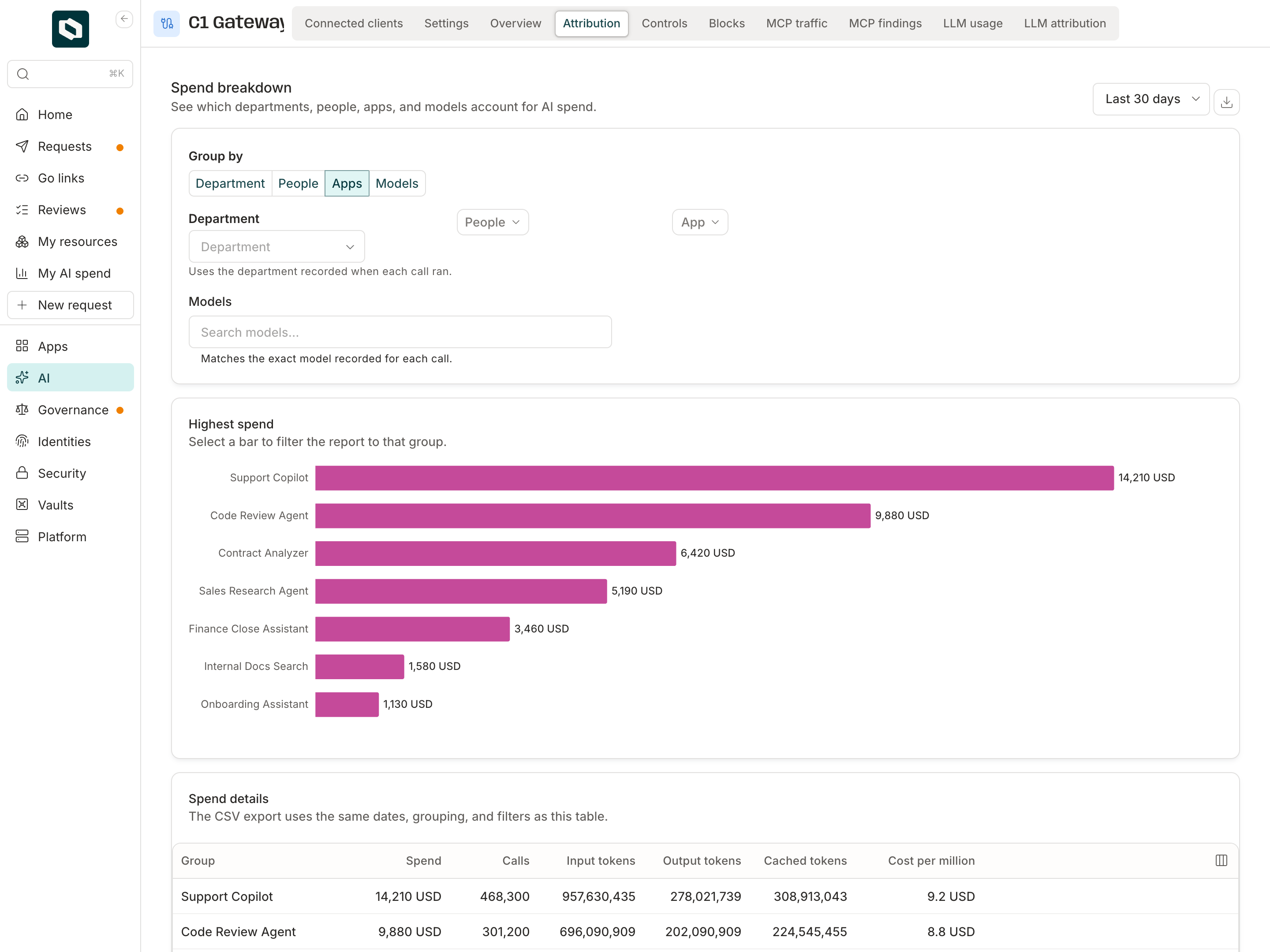 Control inference spend across every provider