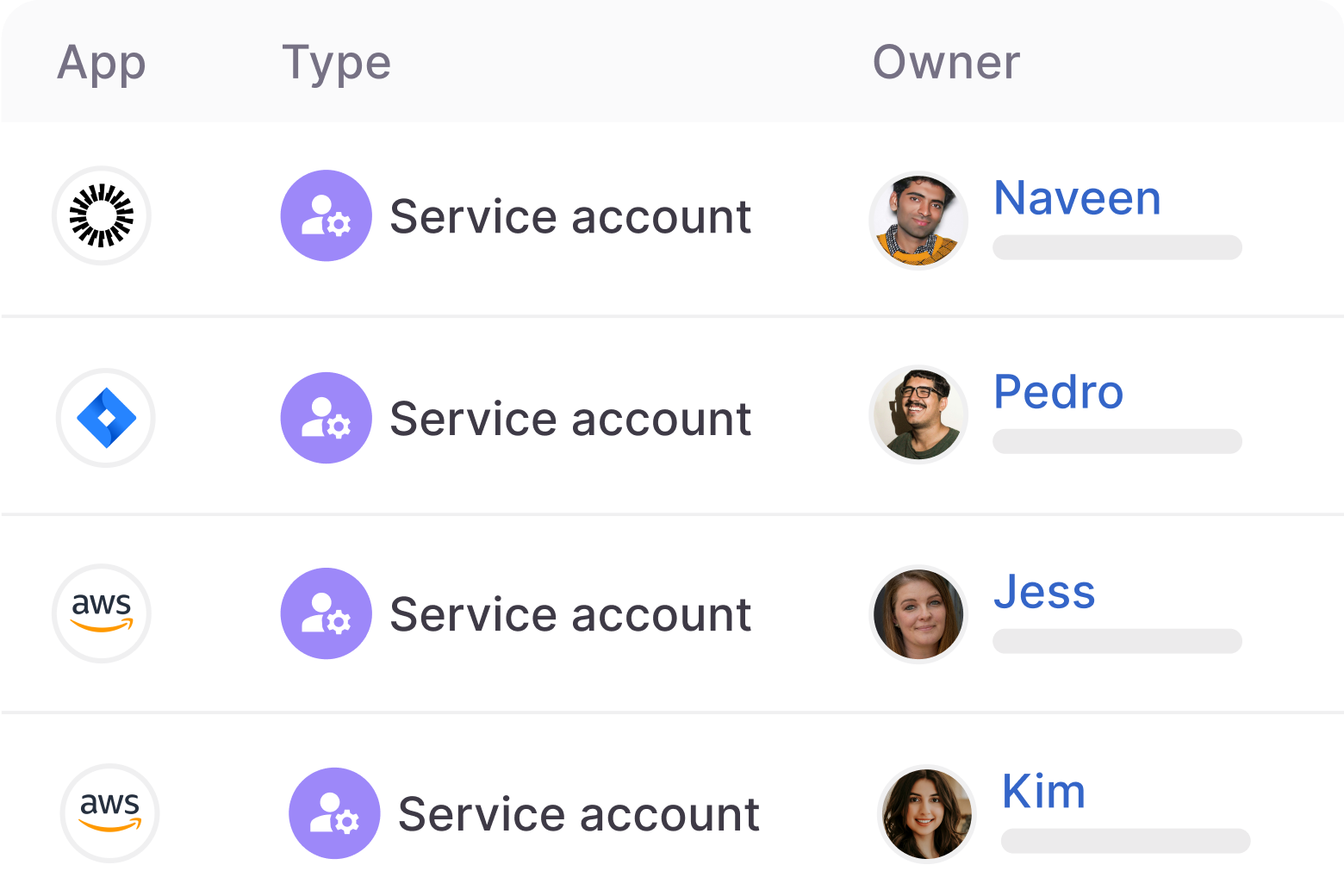 Manage NHI ownership.