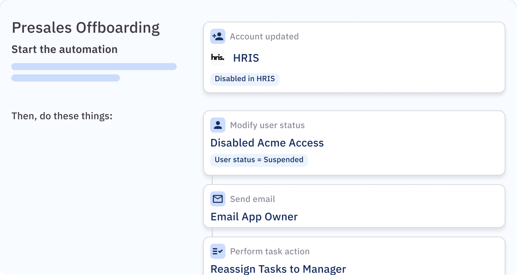 End-to-end lifecycle automation
