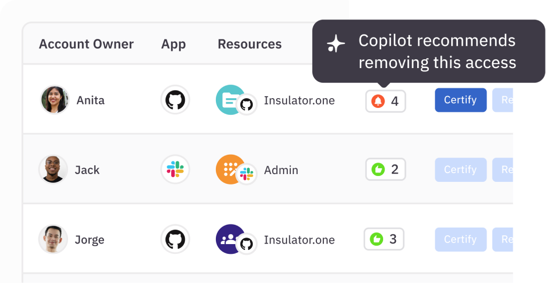 Intelligent access reviews and SoD