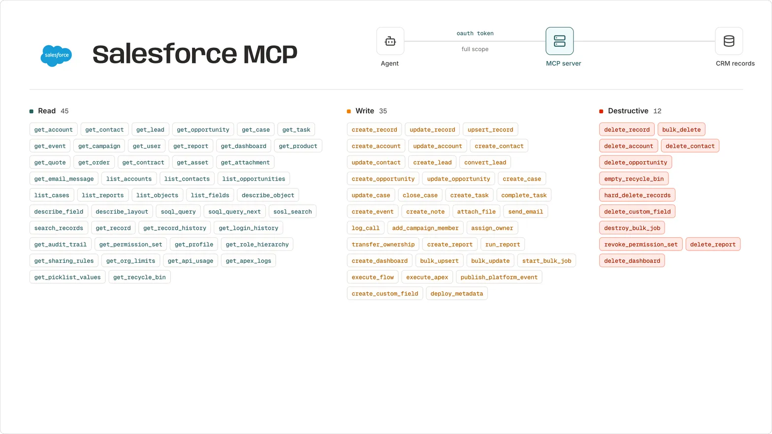 Give agents governed access to enterprise tools