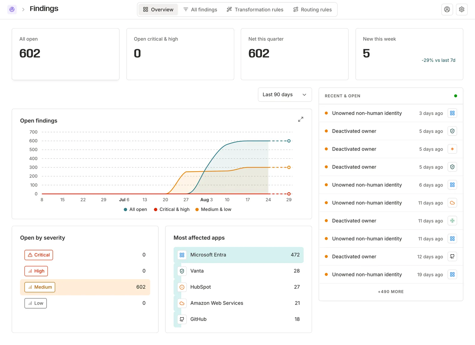 Detect security issues in real-time across your workforce and agents