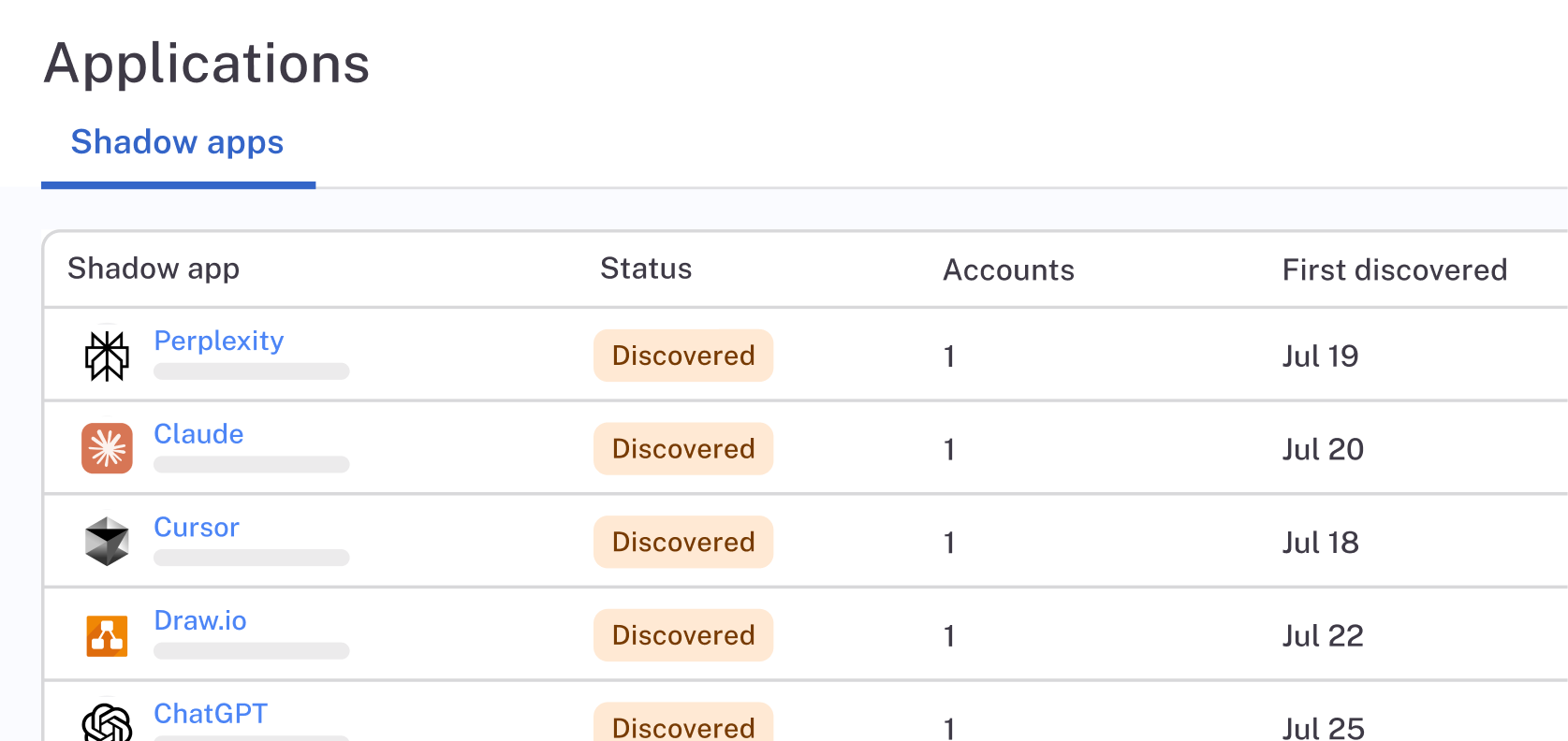 Reduce risk and costs