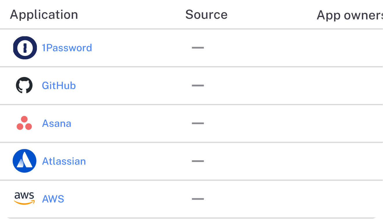 Full-suite governance