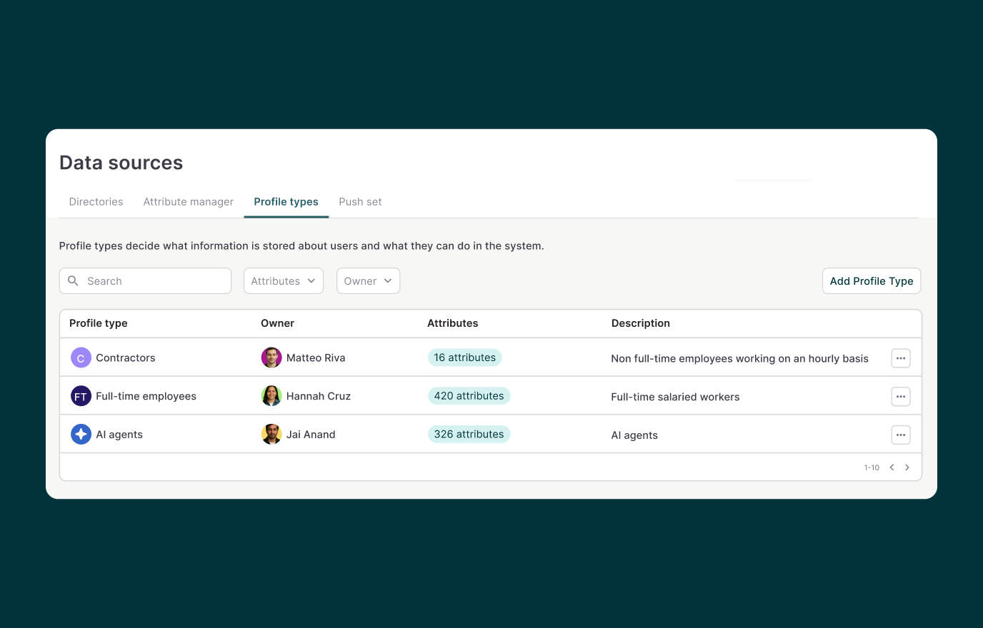 Centralize governance of every identity type